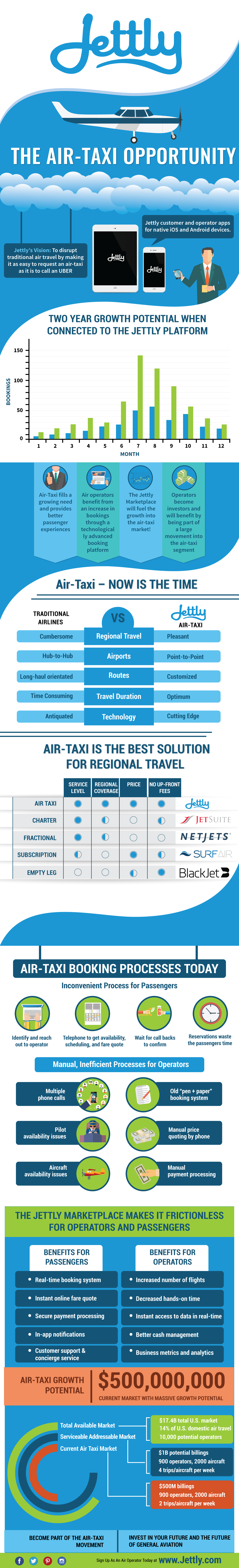 discover-the-air-taxi-business-opportunity-infographic