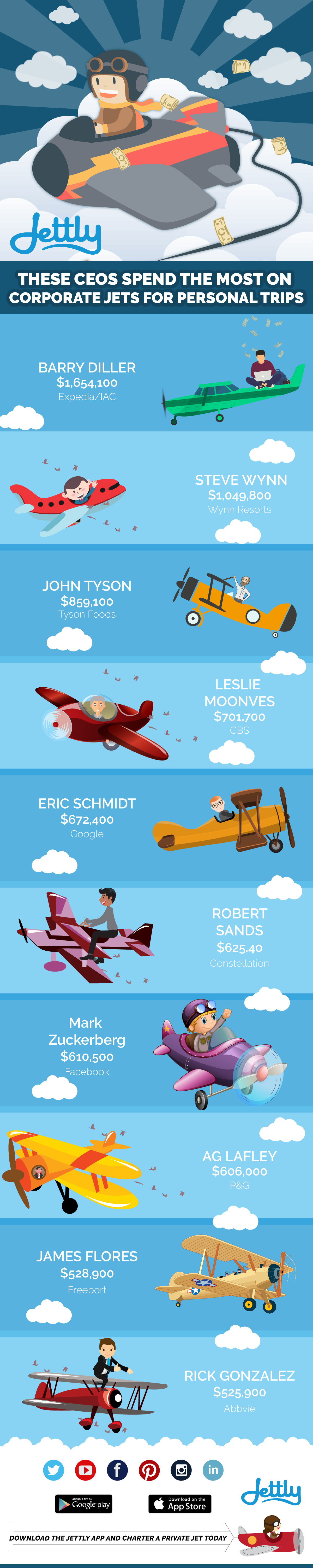 These CEOs Spend the Most on Corporate Jets for Personal Trips